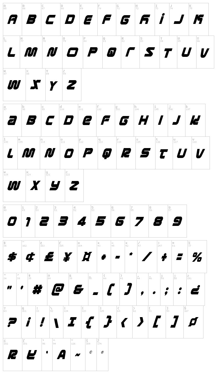Metronauts font map