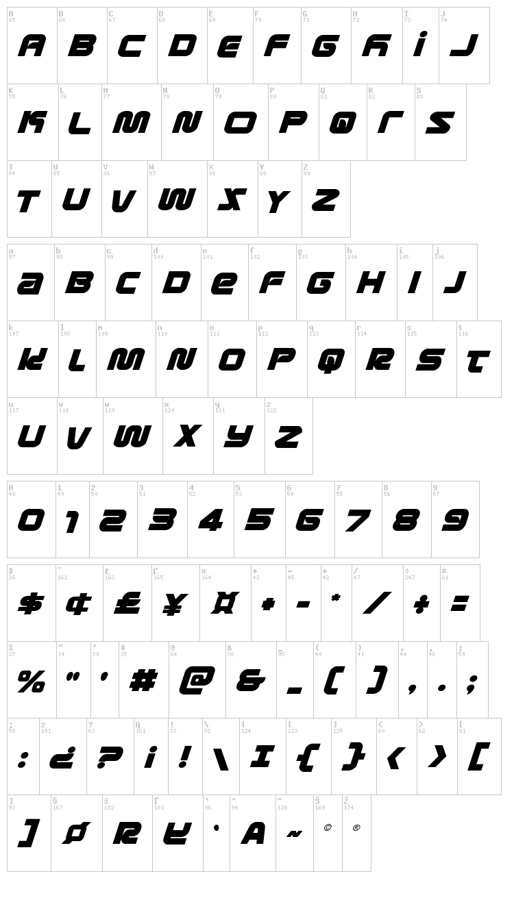 Metronauts font map