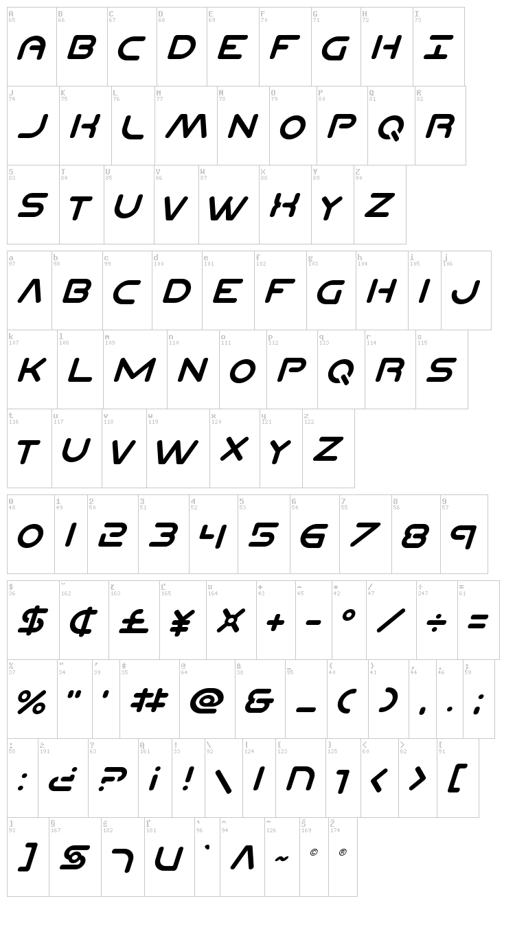 Planet N font map