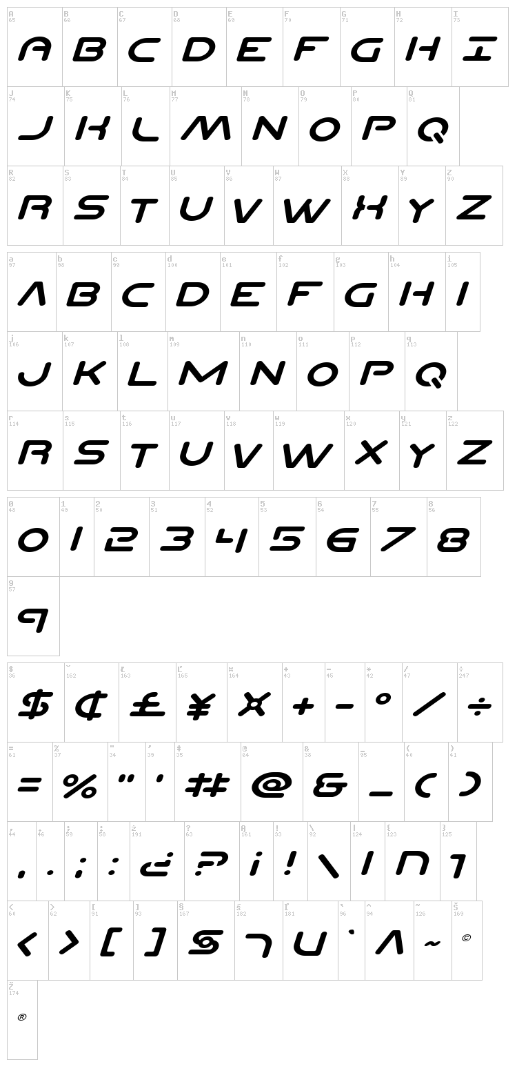 Planet N font map