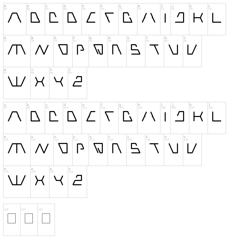 Robotic font map