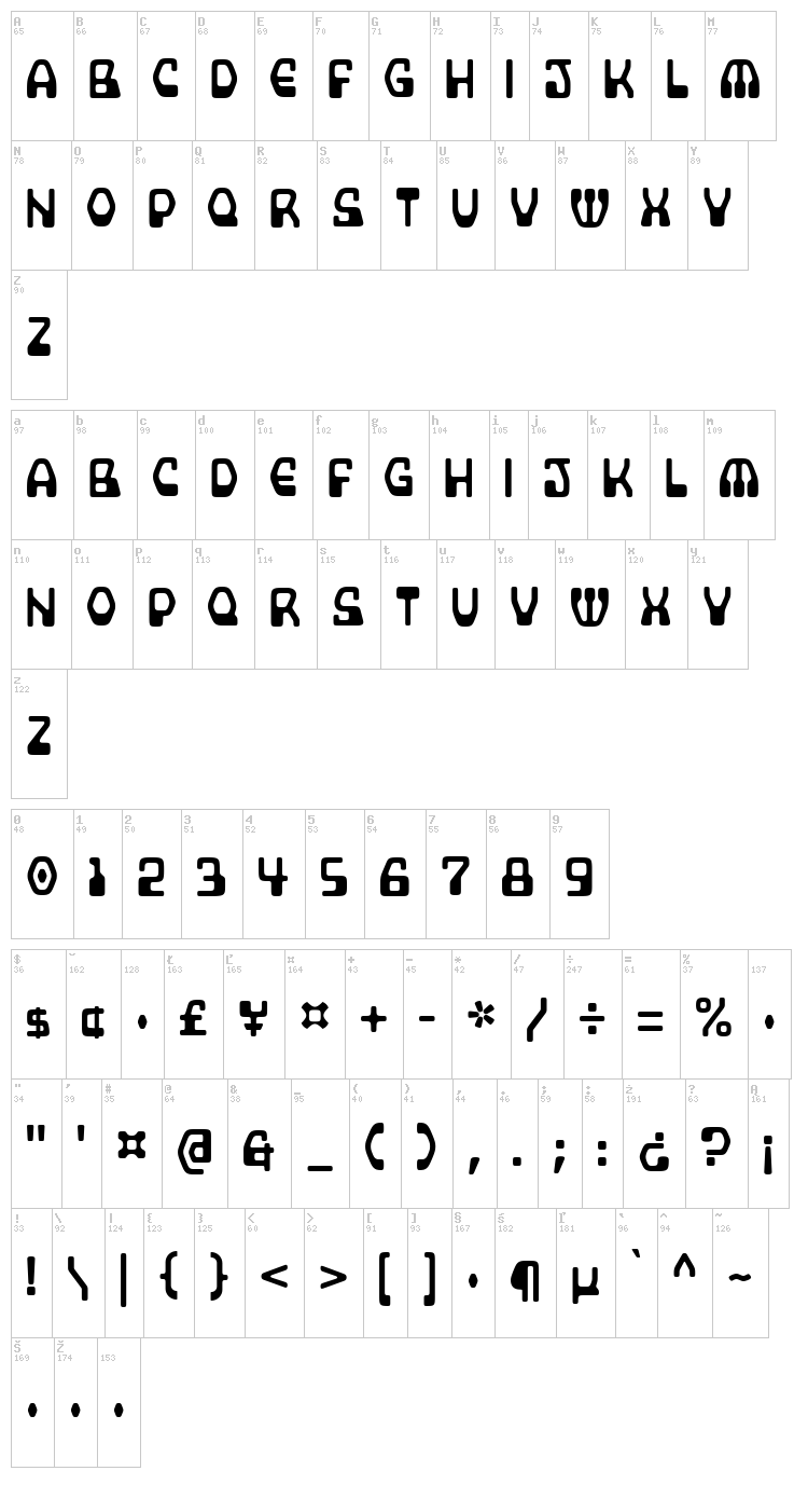 Supercomputer font map