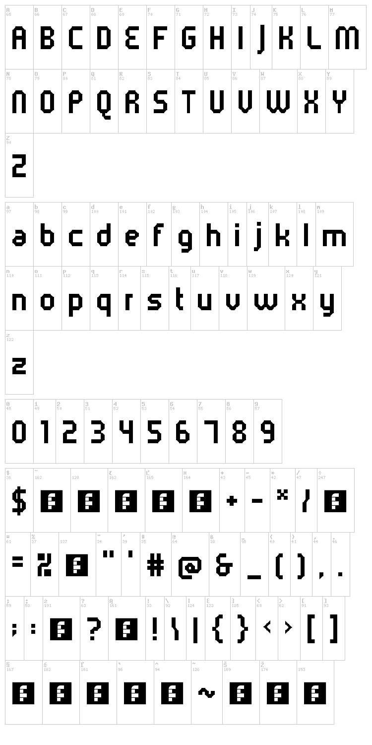 5 metrik font map