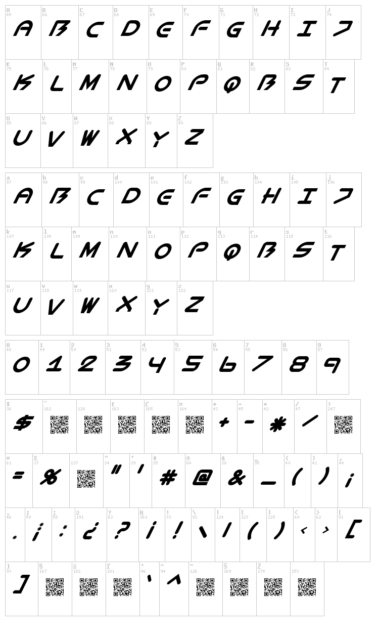 BioMetric font map