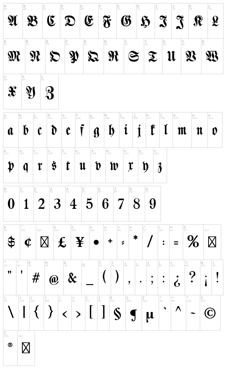 Klaber Fraktur font map