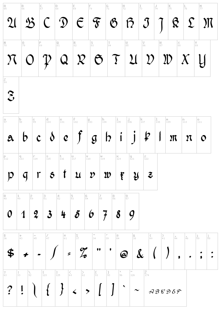 Wernicke Schwabacher font map