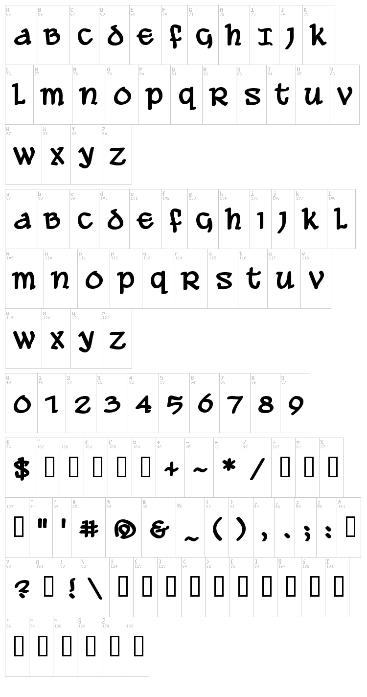 Ale and Wenches BB font map