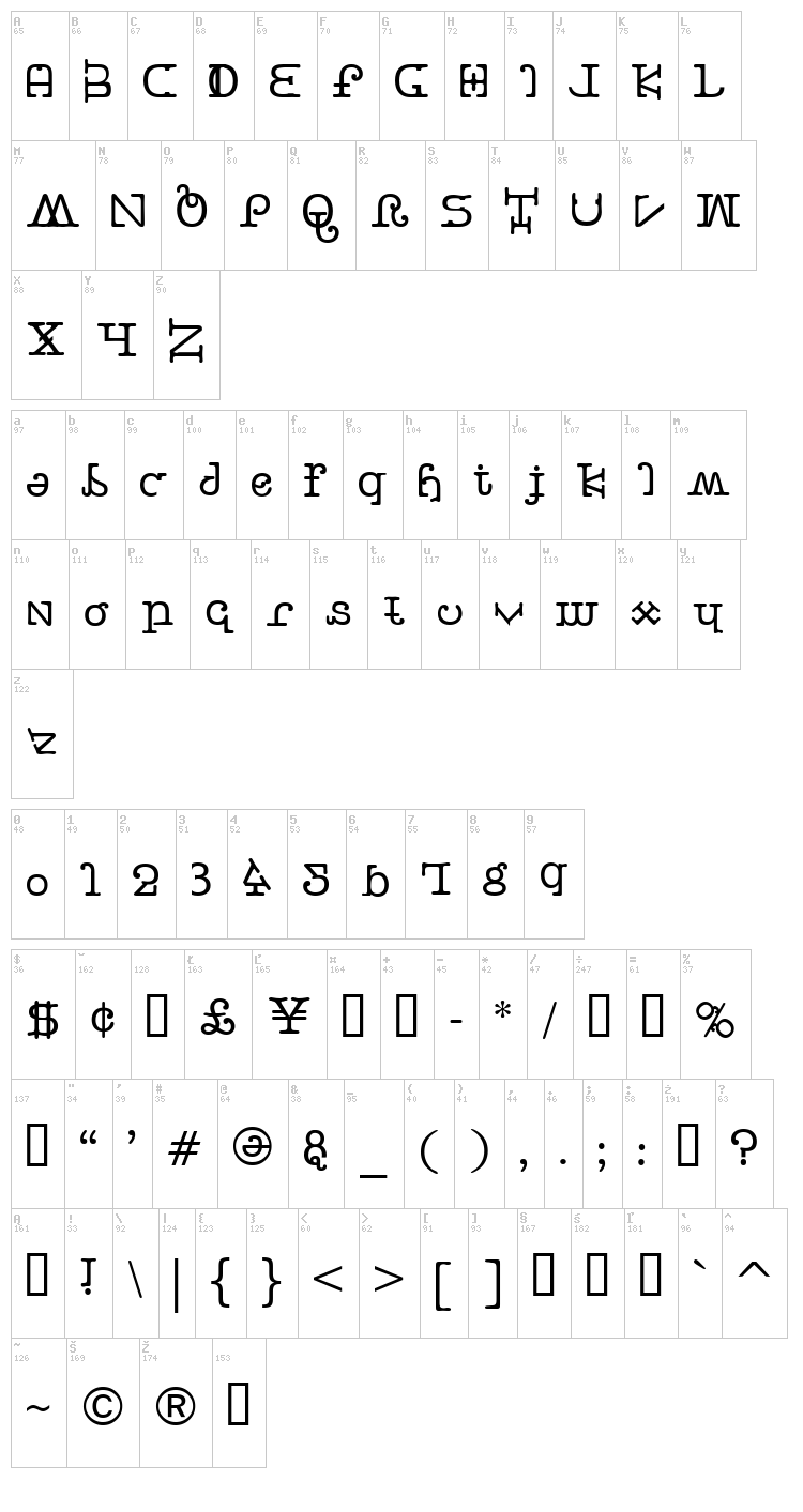Buttercrumb font map