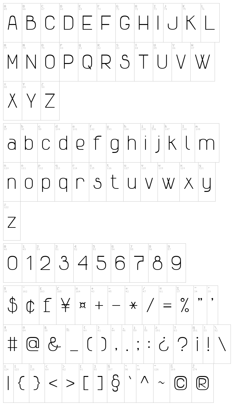 Advanced Sans Serif 7 font map