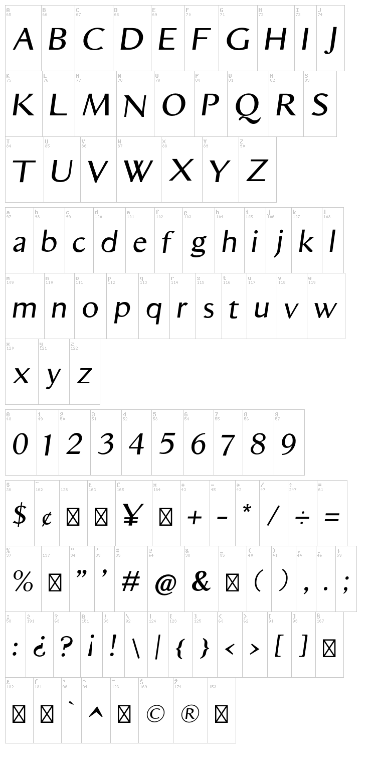 Aristocrat font map