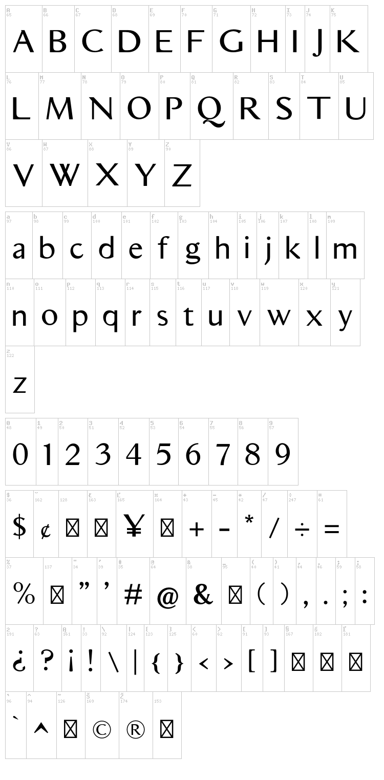 Aristocrat font map