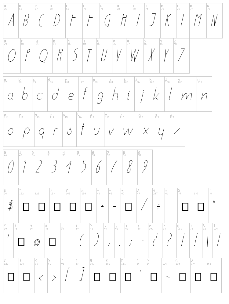 Ensure font map