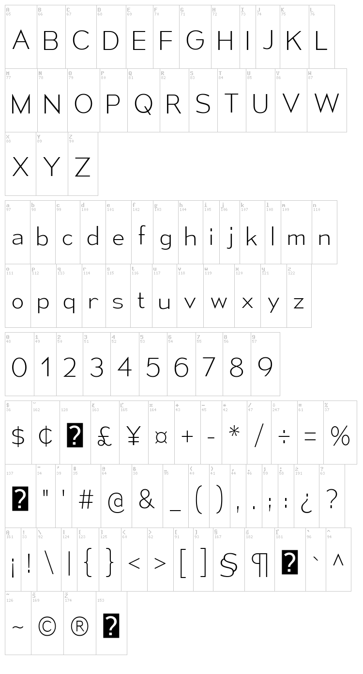 Mesmerize font map
