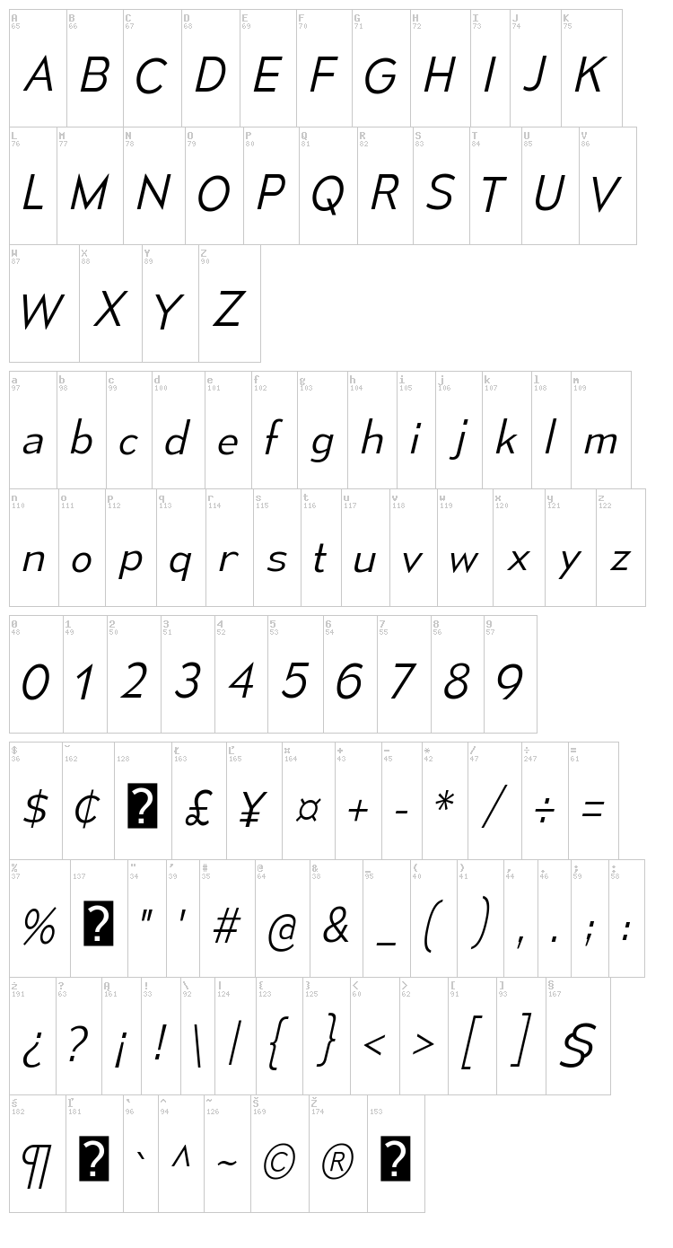 Mesmerize font map