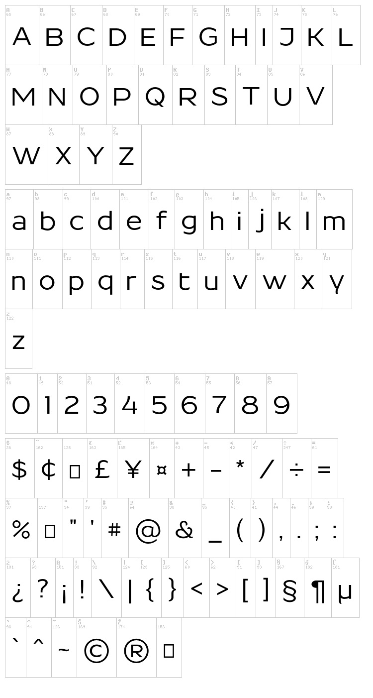 Resamitz font map