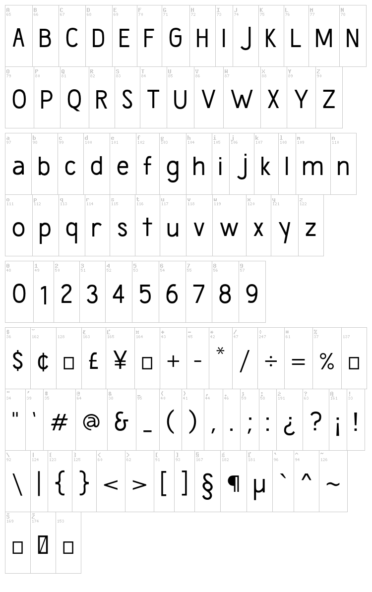 Wumbology font map