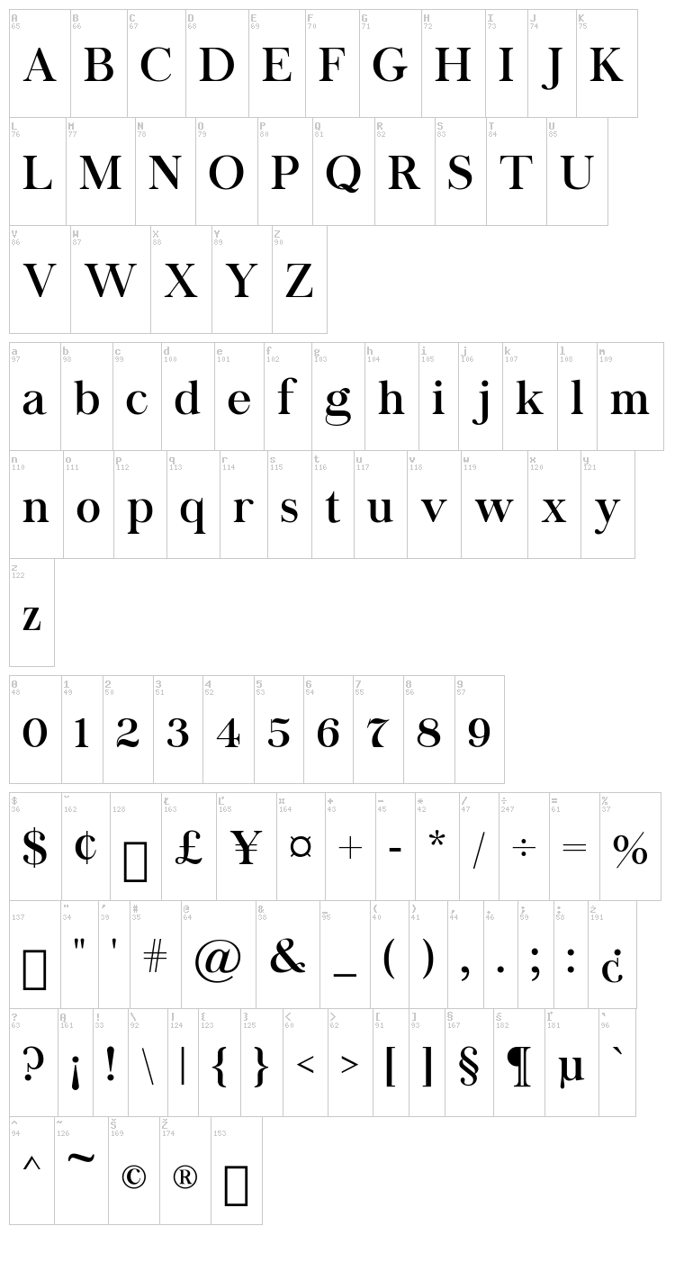Chapaza font map