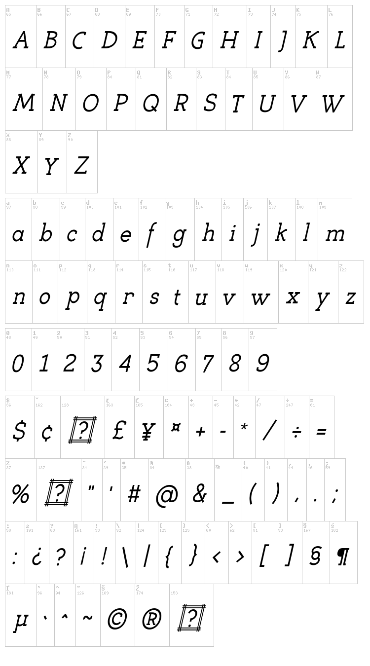 Eligible font map