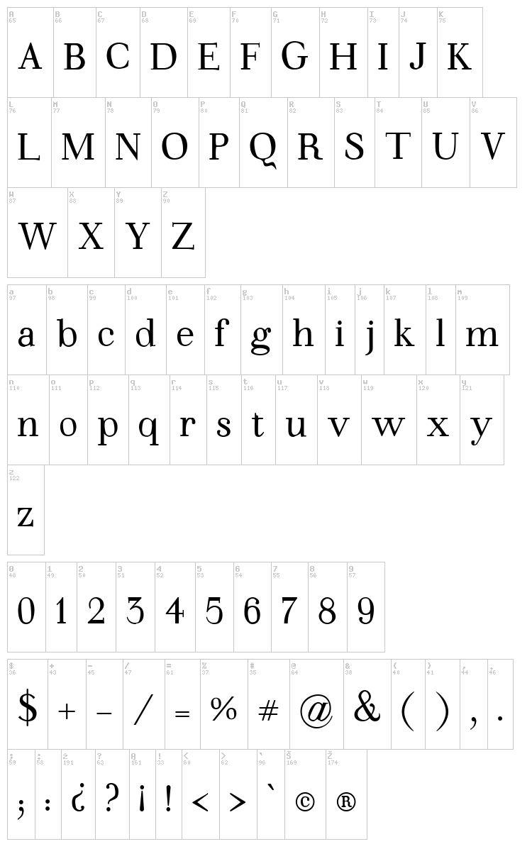 Walina font map