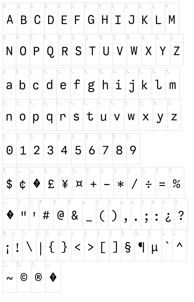 Calling Code font map