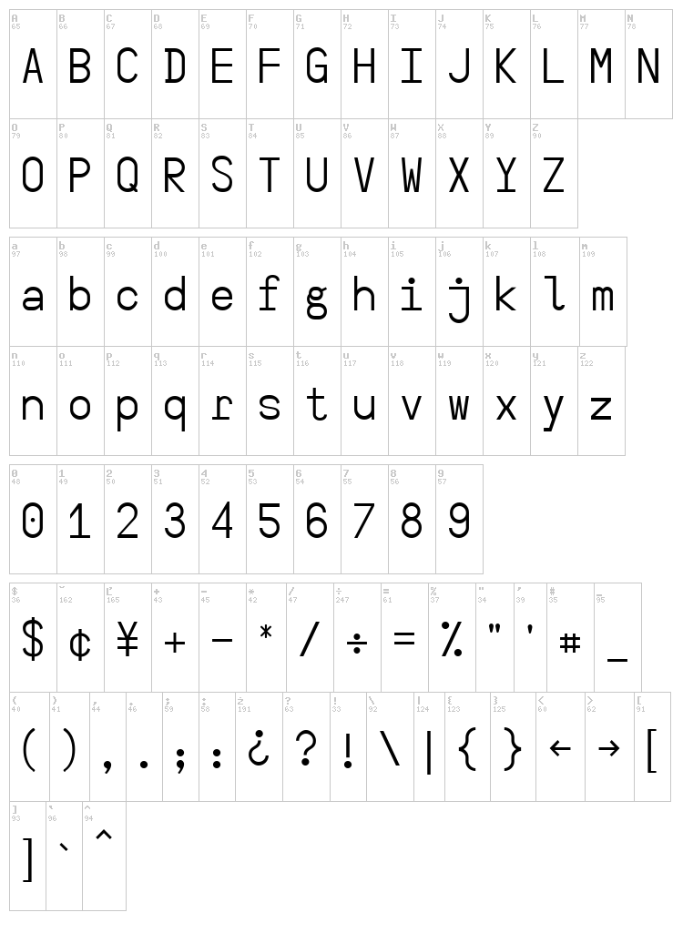 Yes Yes No font map