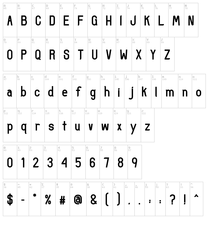 Uncertain Sans font map