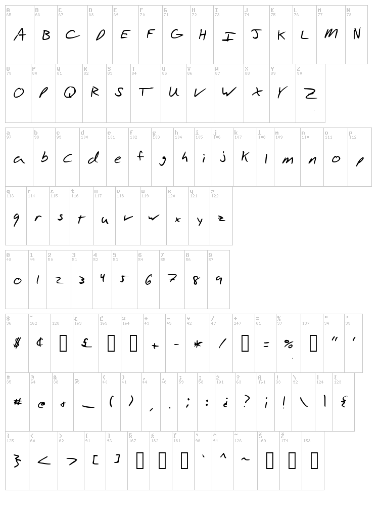 Aaron's Hand font map