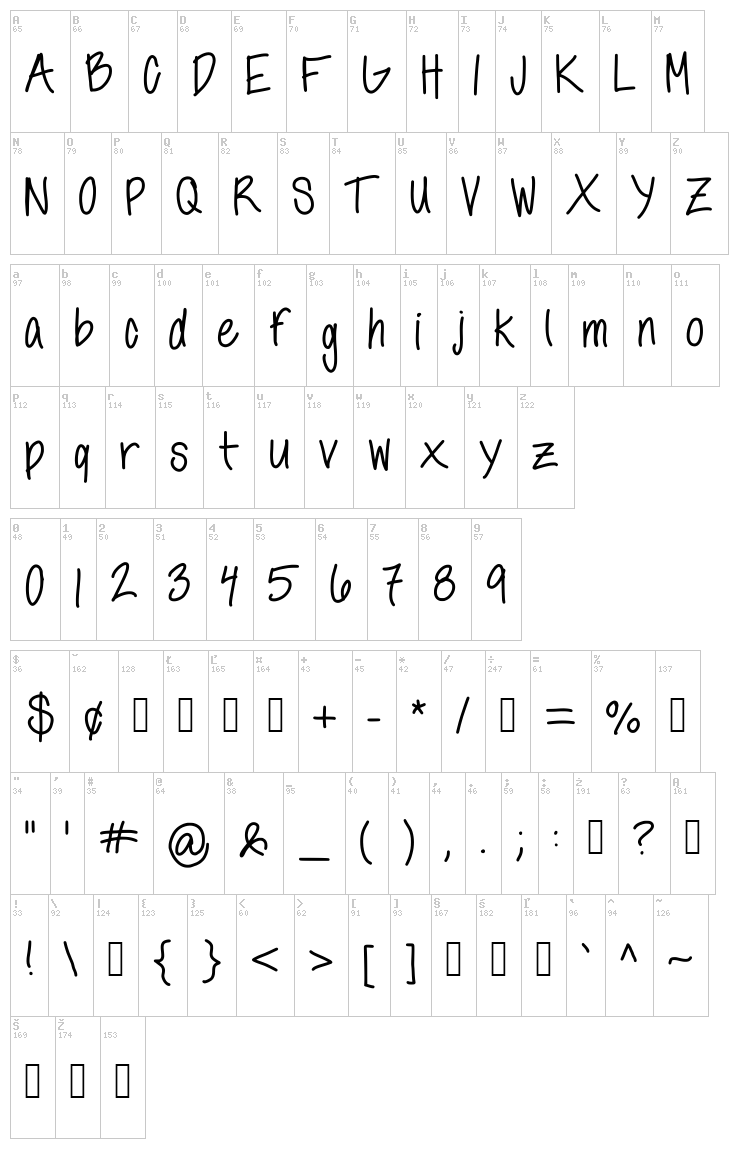 Anns Handwriting font map