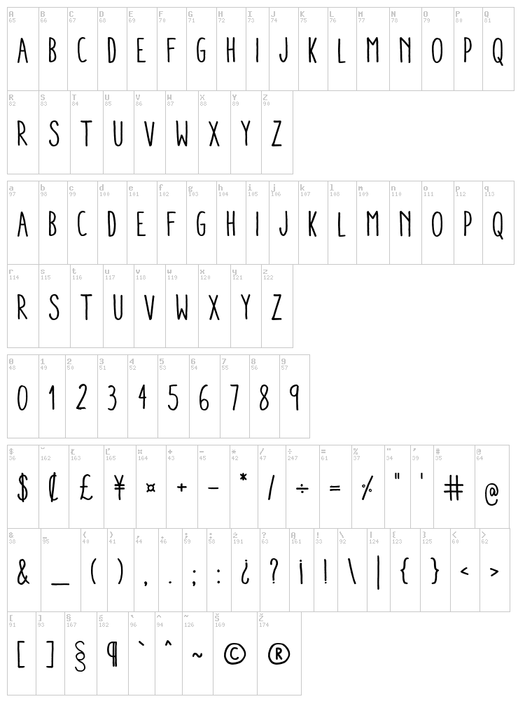 Aracne Condensed font map