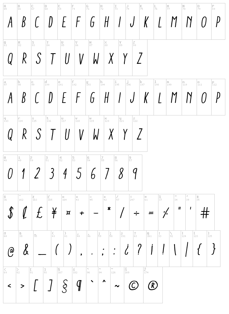 Aracne Condensed font map