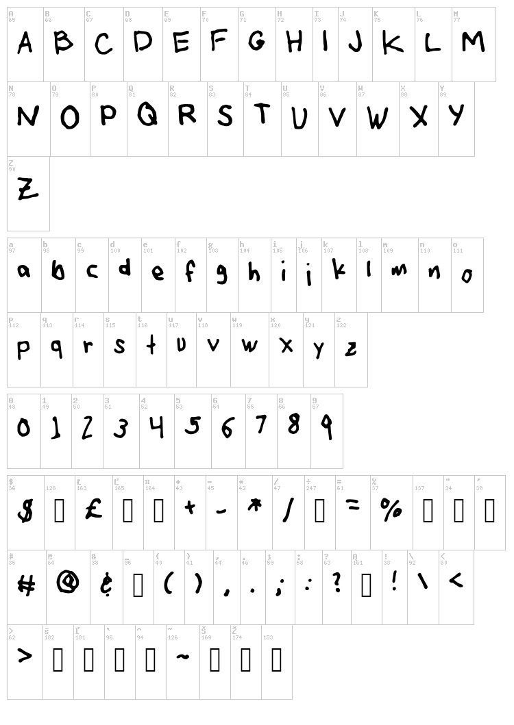 Art Martinez LH font map