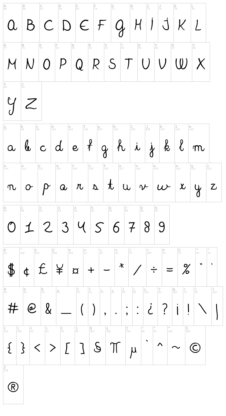 Blackboard Ultra font map