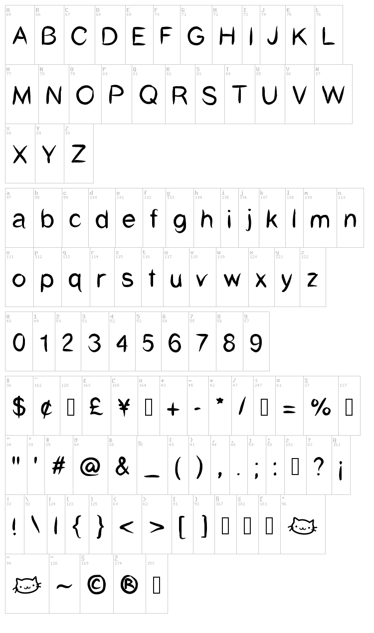 CatCafe font map