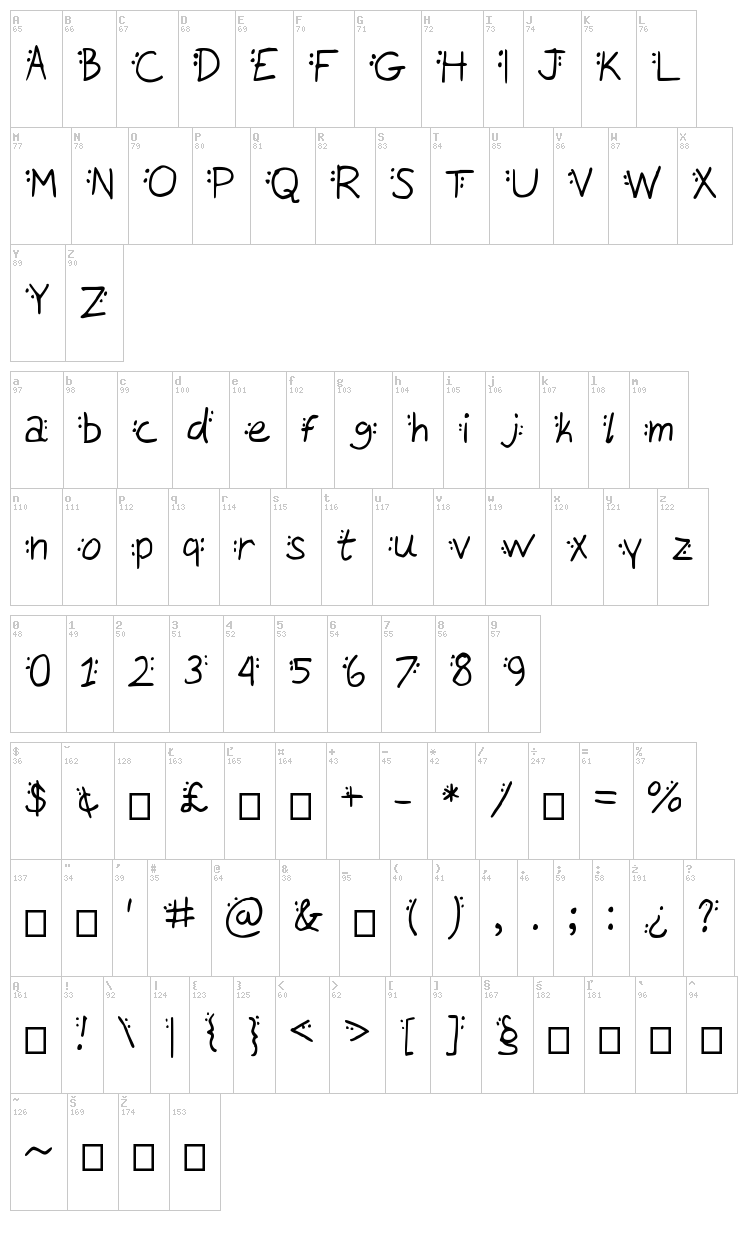 Dotty font map