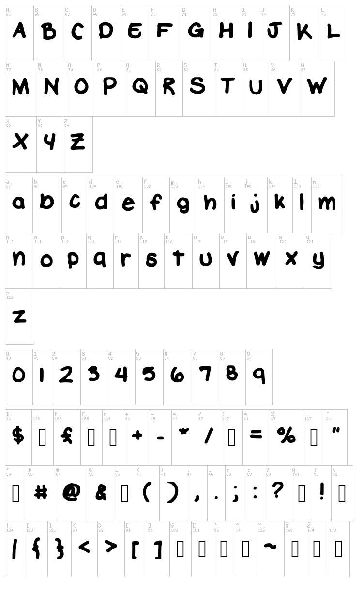Enduratize font map