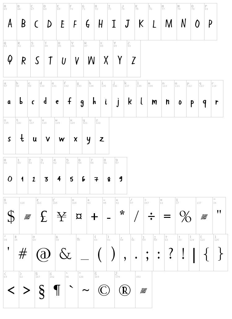 Hand Work font map