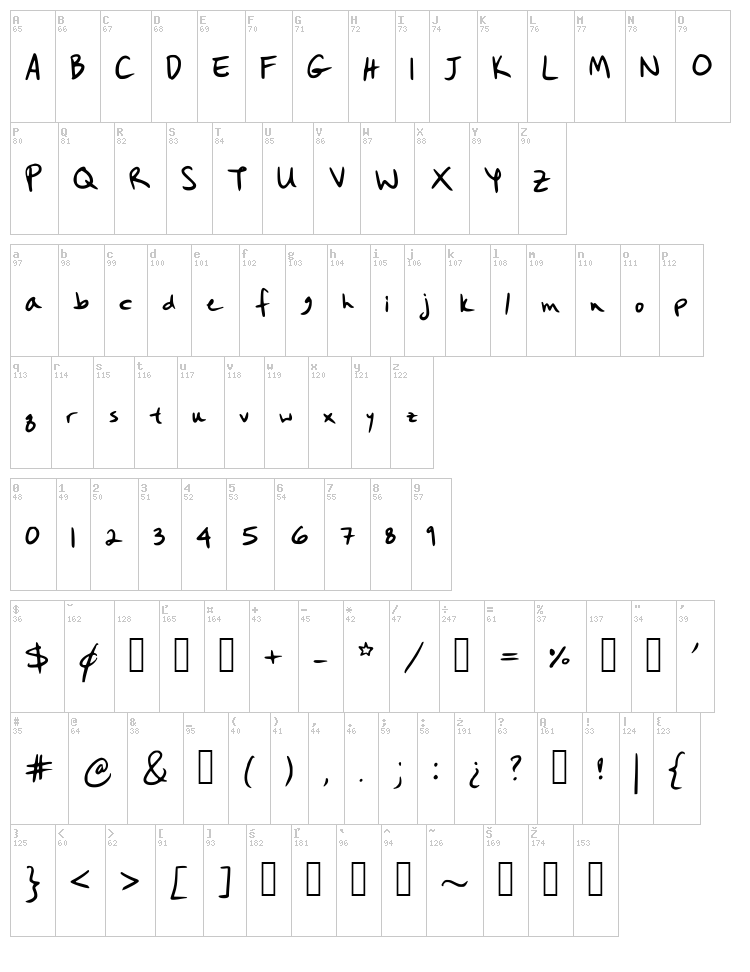 Hanobot font map