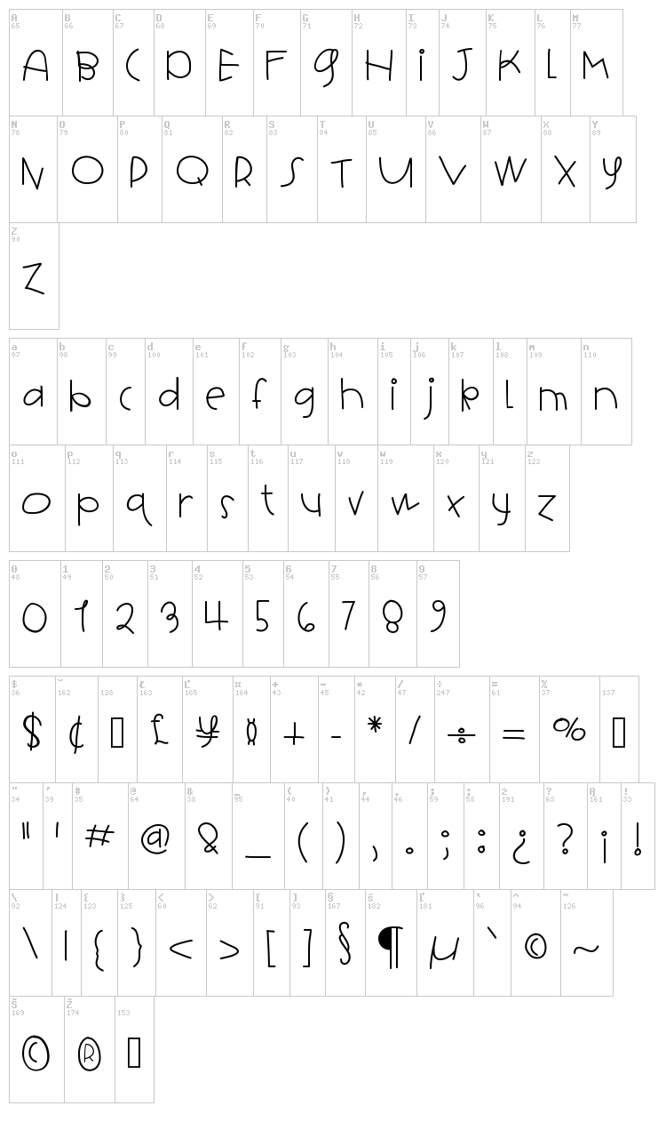 Hello Hotcakes font map