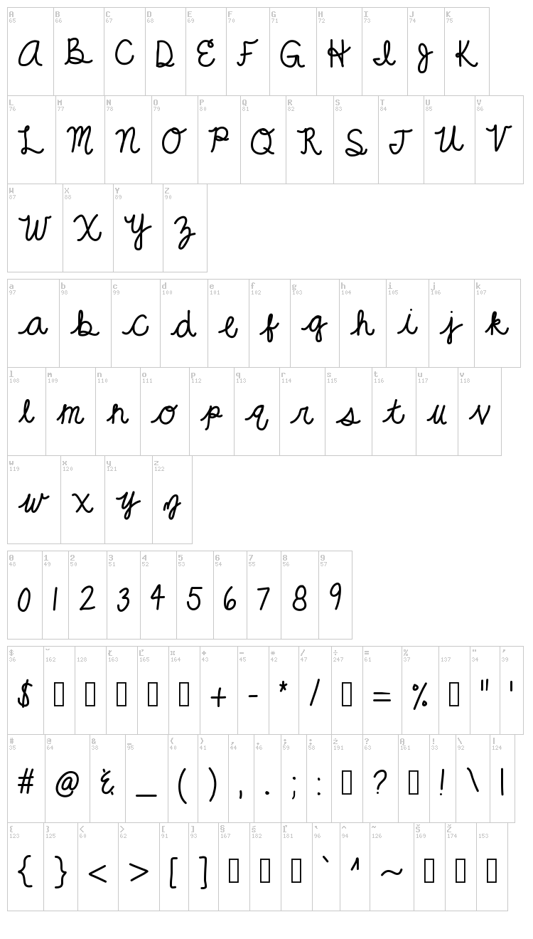 KB Grandeur font map
