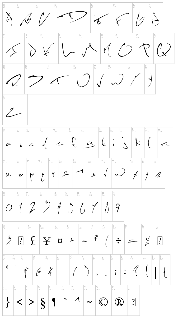 Kevin Wild font map