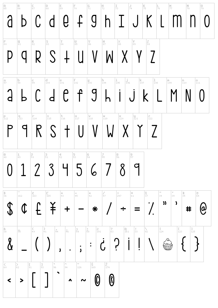 KG Pdx Bridgetown font map