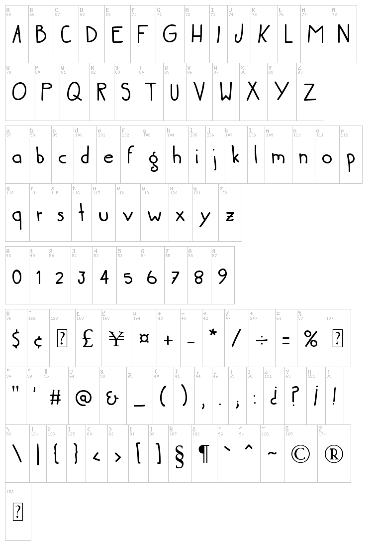 Littera font map