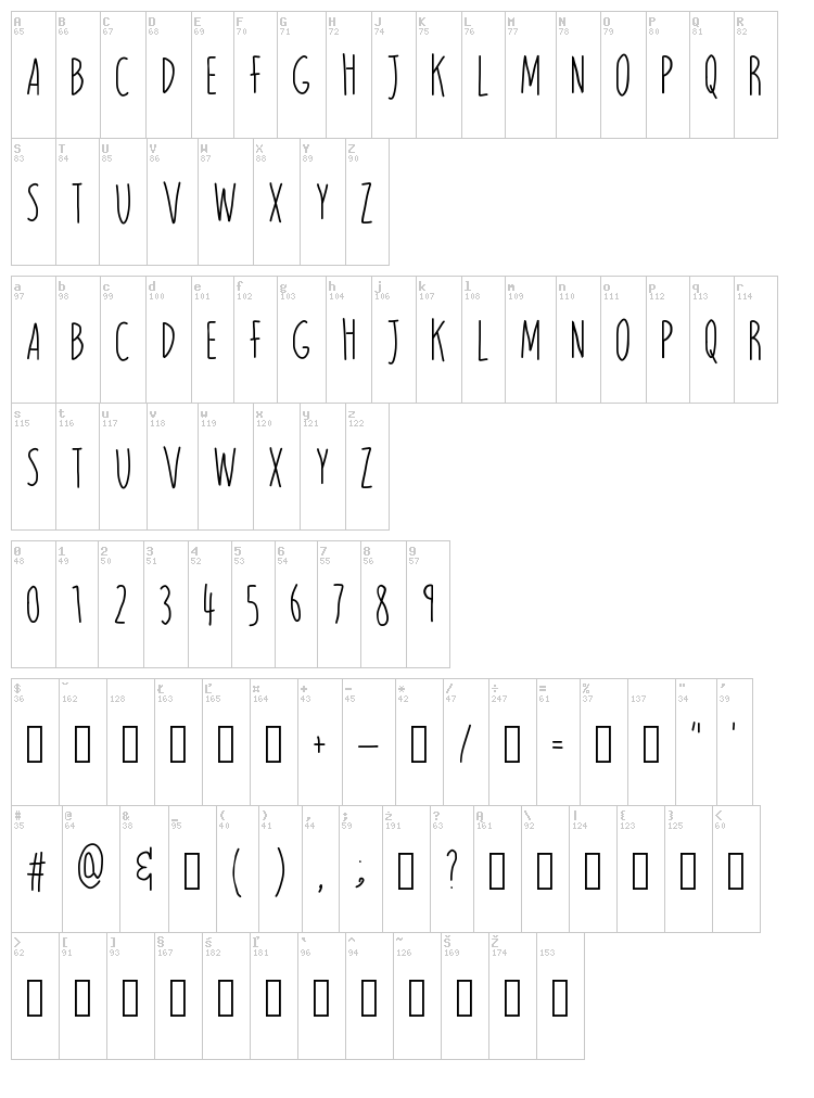 Magnitude font map