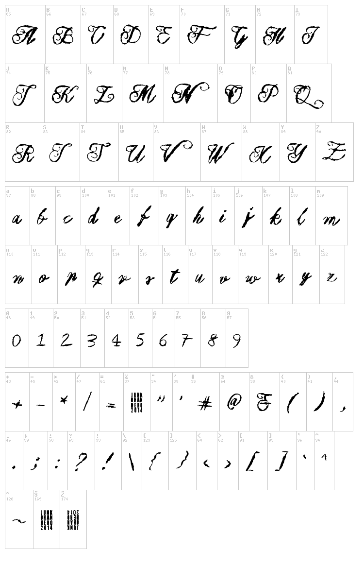 Muurahaiskarhu font map