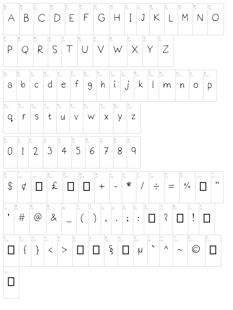 Prakti Script font map