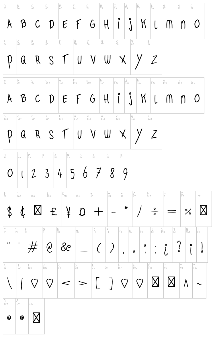 Retro Bagels! font map