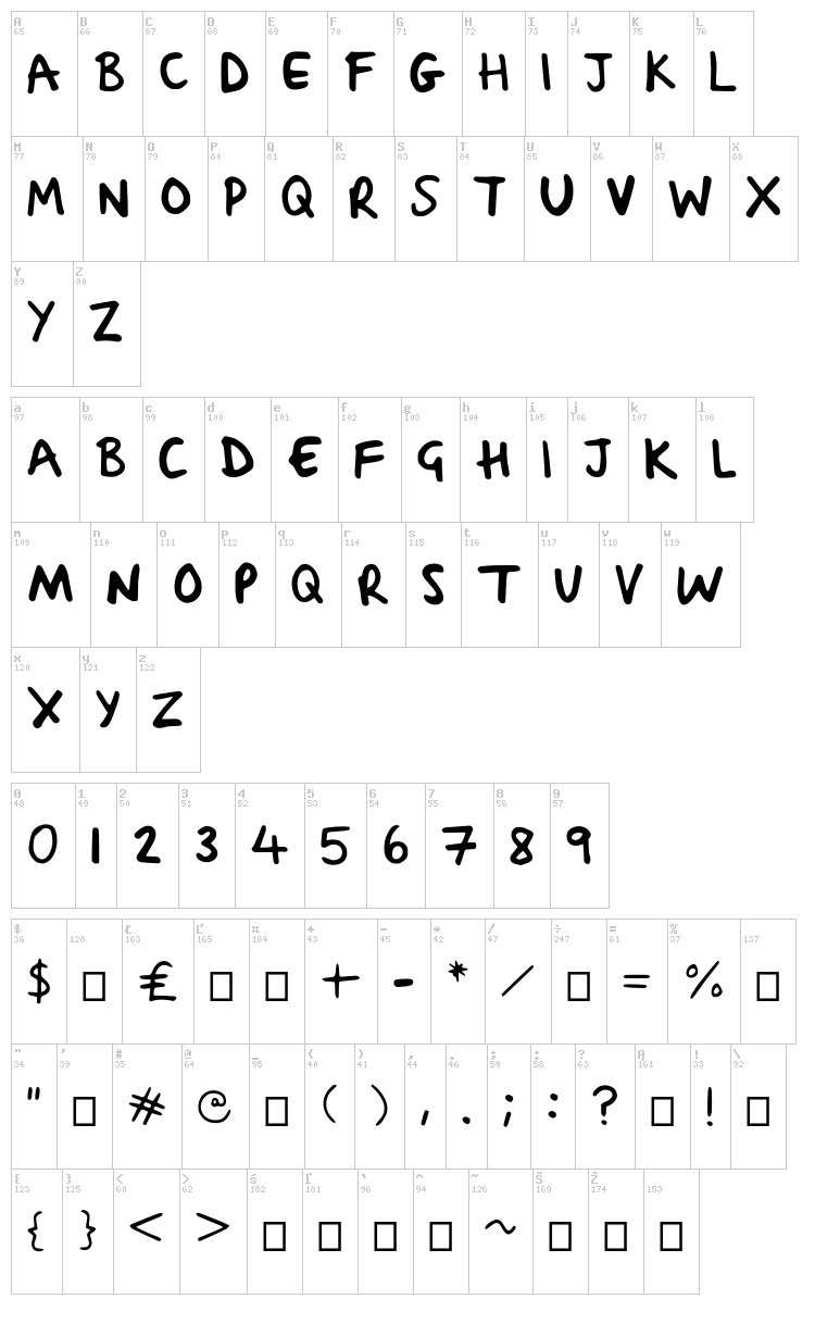Sacha Sharpie font map