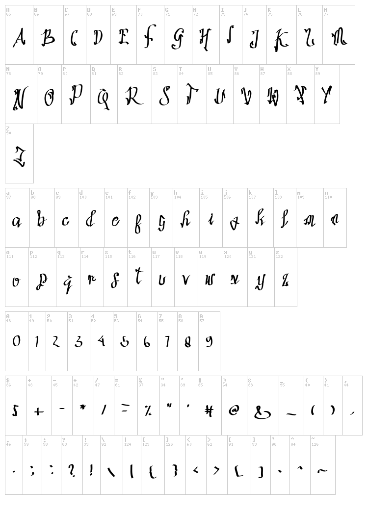 Sathas font map