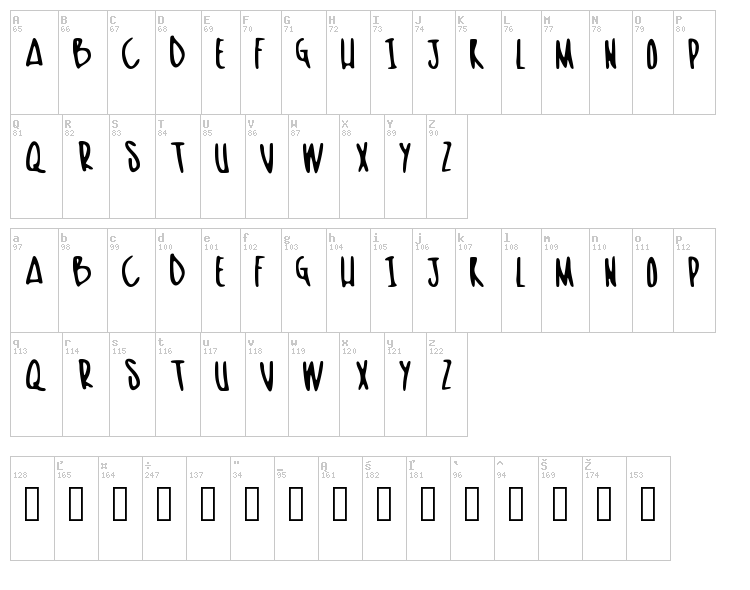 Skinish font map