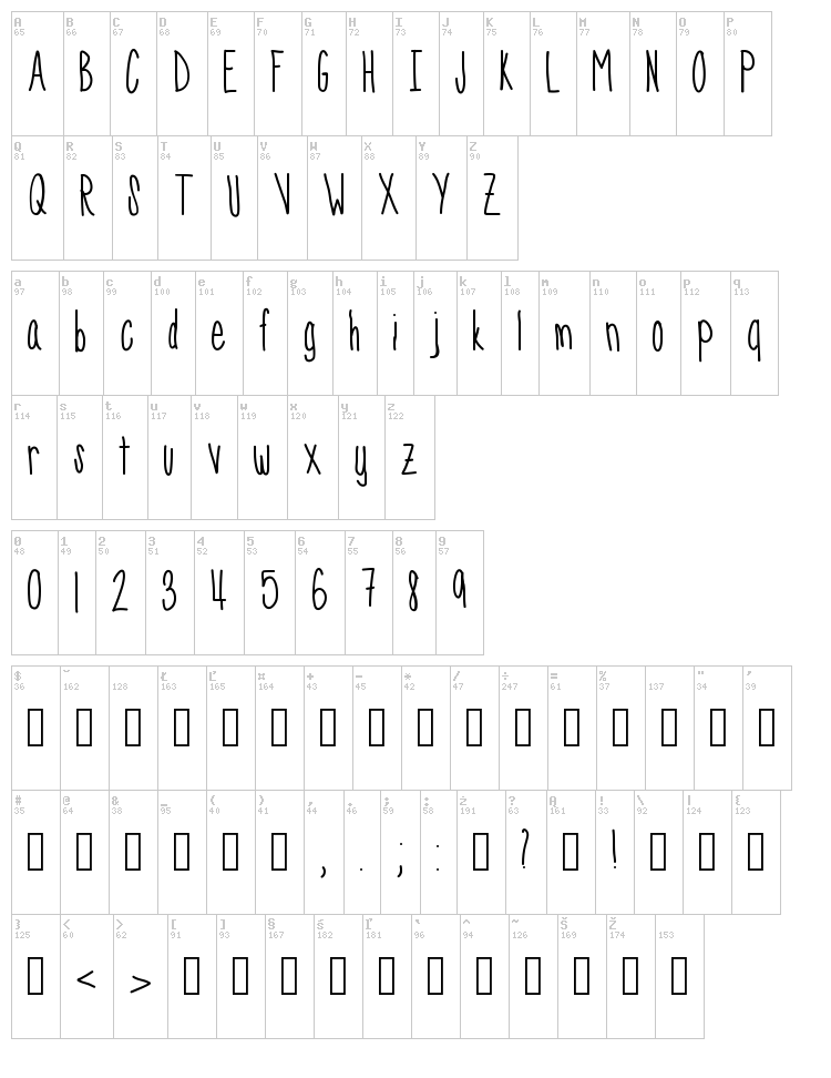 SkinnyNess font map